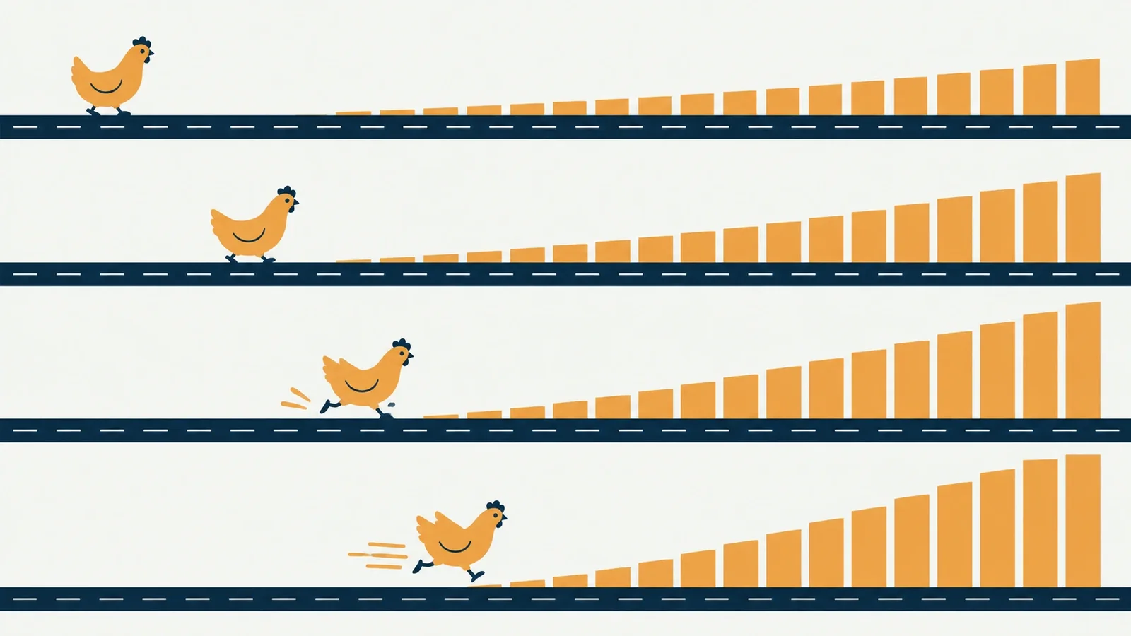 Four lanes of Chicken Road difficulty from easy to hardcore shown as rising multiplier bars