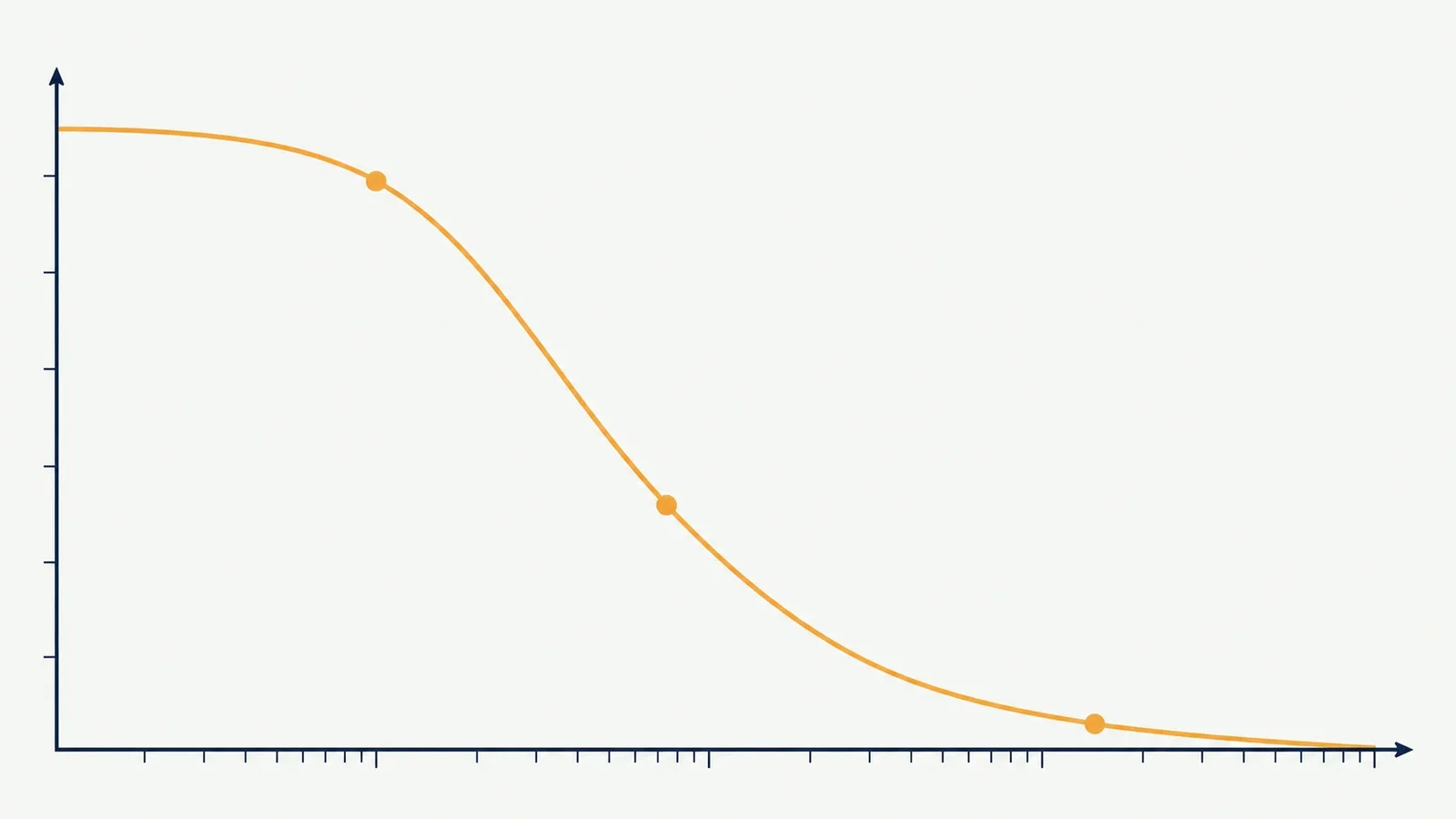 Chart of Limbo win chance falling as the target multiplier rises