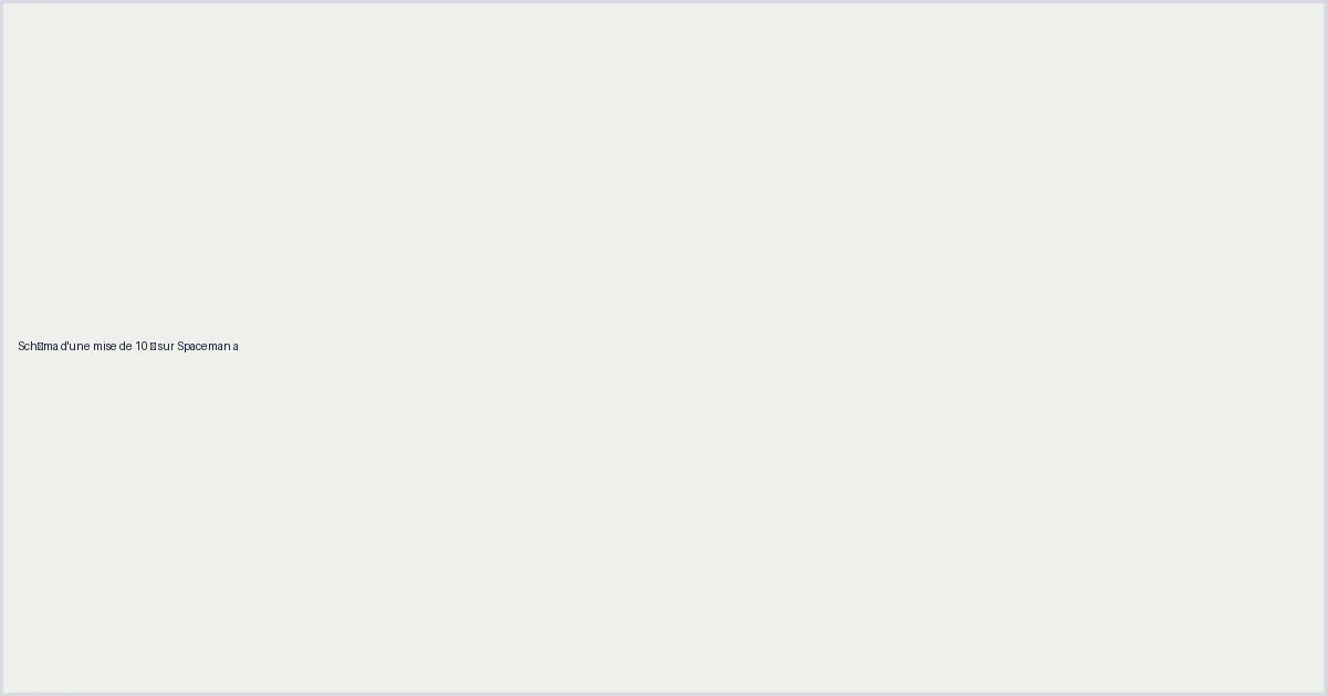 Schéma d'une mise de 10 € sur Spaceman avec encaissement partiel à 2x puis envol à 3,4x
