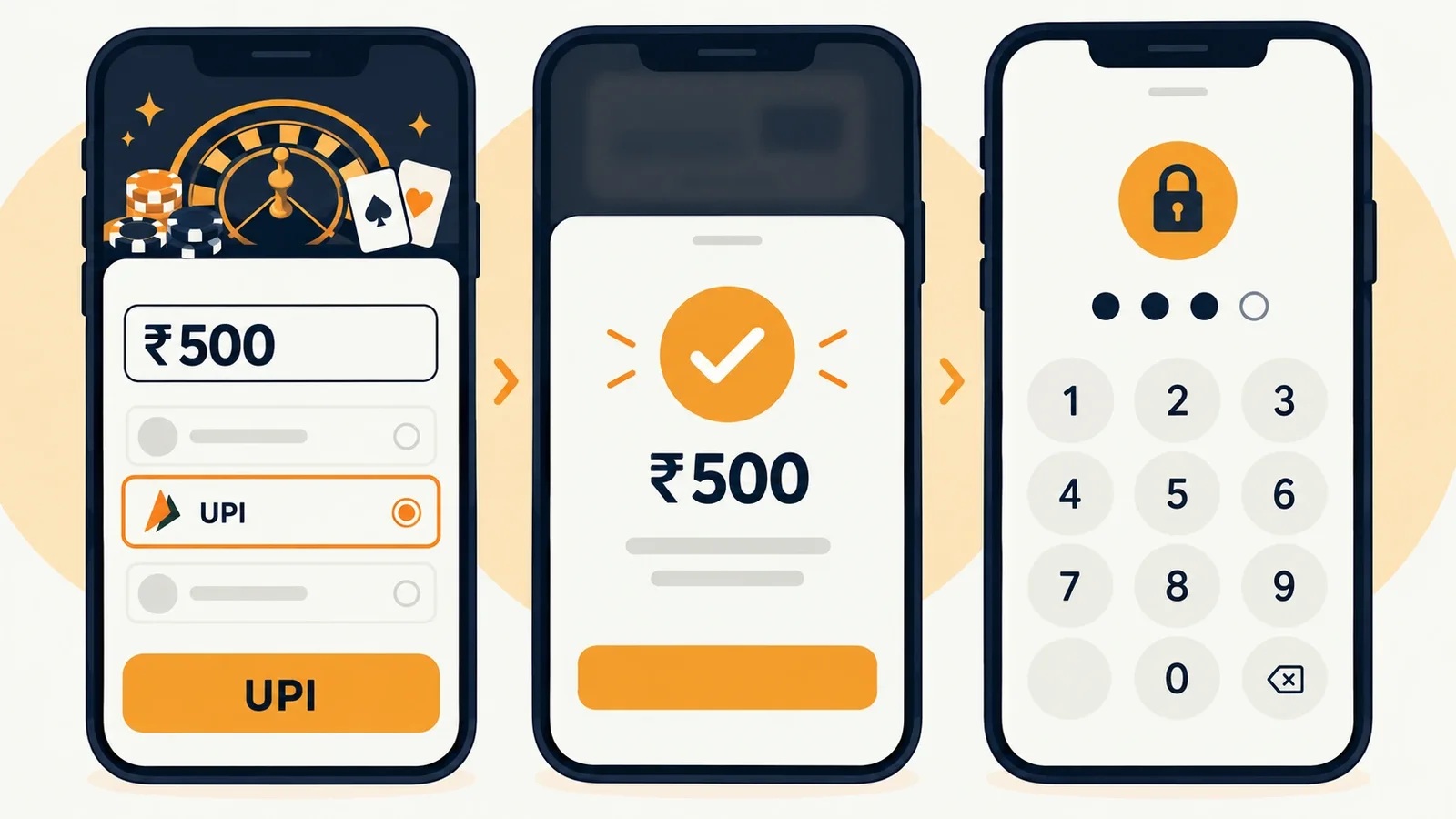 UPI deposit flow for an Aviator site: amount entered, PhonePe app opened, UPI PIN screen