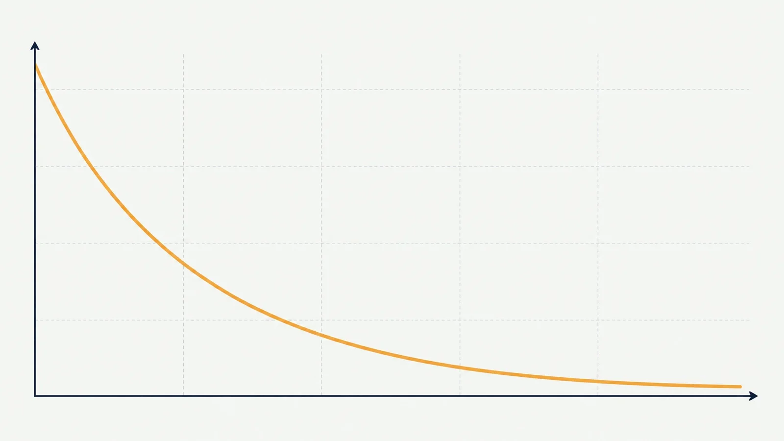 Chart of how often the Aviator plane reaches each multiplier