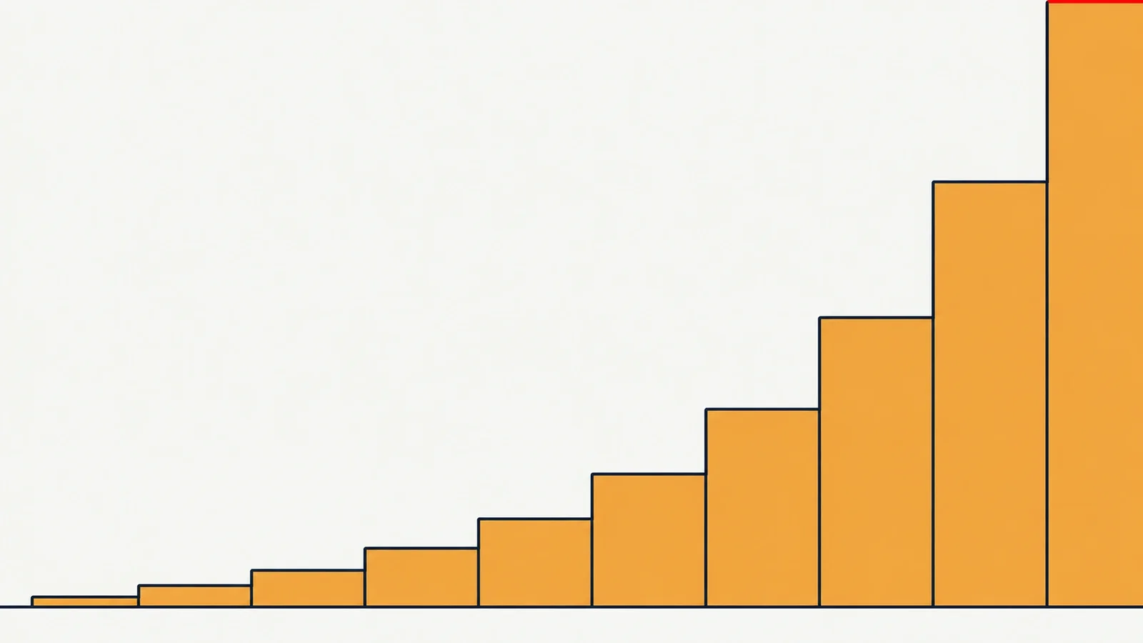 Martingale stake ladder in a crash game: stakes doubling from 10 to 5,120 over ten consecutive losses